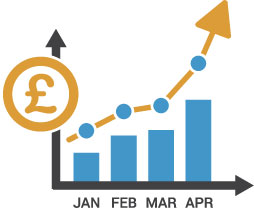 Current Financial Portfolio