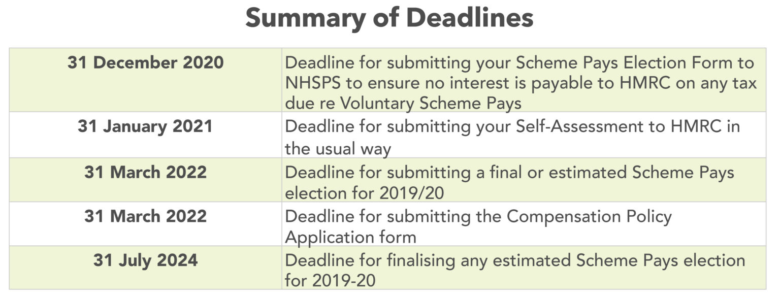 Scheme pays deadline extended plus NHS pension scheme updates Legal