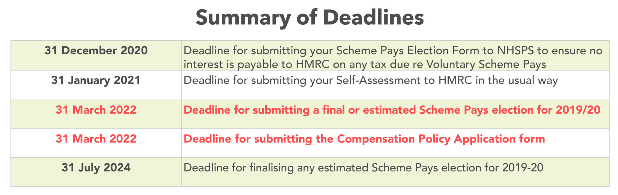 Annual allowance compensation deadline approaching Legal & Medical