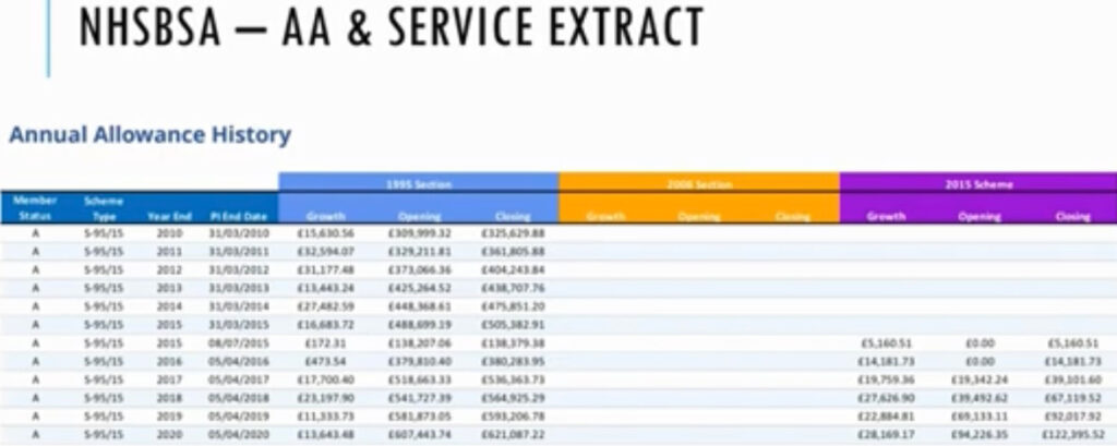 NHSBSA - AA & Service Extract