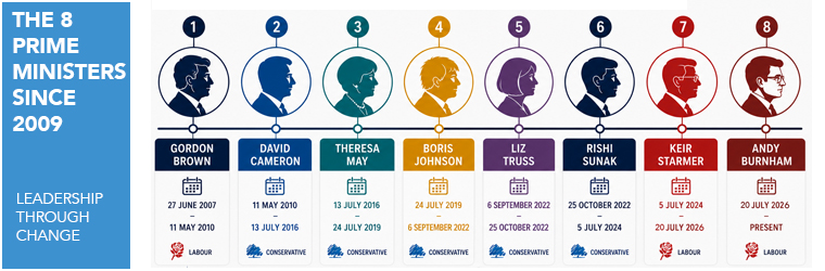Politics, markets and the search for stability July update July 2026: Investments outlook & Political change