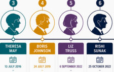 Market update July 2026: Investment outlook and political change