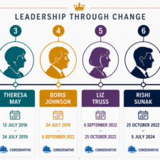 Market update July 2026: Investment outlook and political change