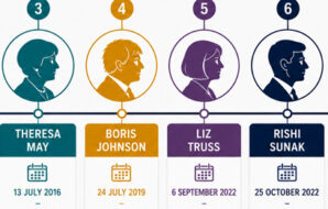 Market update July 2026: Investment outlook and political change
